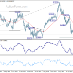 eurgbp20191126a2