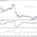 eurgbp20191127a1