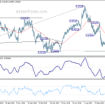 eurgbp20191128a2