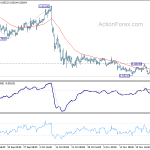 eurgbp20191130w1