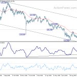 eurjpy20191106a2