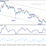 eurjpy20191107a2