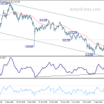 eurjpy20191108a2