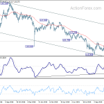 eurjpy20191109w2