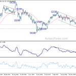 eurjpy20191109w3