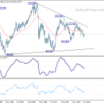 eurjpy20191109w4