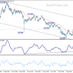 eurjpy20191111a2