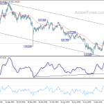 eurjpy20191114a2