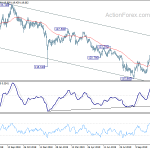 eurjpy20191115a2