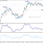 eurjpy20191116w1