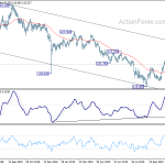 eurjpy20191118a2