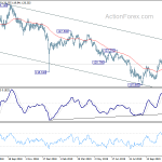 eurjpy20191121a2