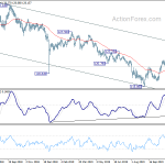 eurjpy20191122a2