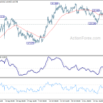 eurjpy20191123w1