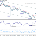 eurjpy20191123w2