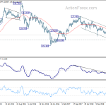 eurjpy20191123w3