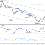 eurjpy20191126a2