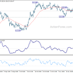 eurjpy20191127a1