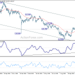 eurjpy20191128a2