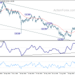 eurjpy20191129a2