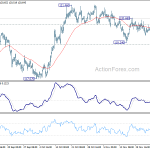 eurjpy20191130w1