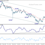 eurjpy20191130w2