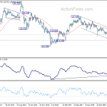 eurjpy20191130w3