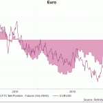 euro