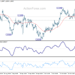 eurusd20191105b1