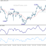 eurusd20191106a1