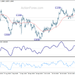 eurusd20191106b1