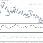 eurusd20191106b2