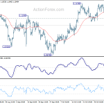 eurusd20191108a1