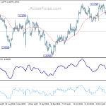 eurusd20191109w1