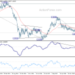 eurusd20191109w3