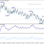 eurusd20191111a2