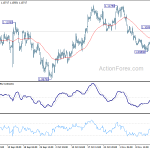 eurusd201911120b1