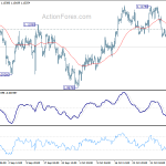 eurusd20191112a1