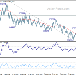 eurusd20191112a2