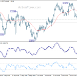 eurusd20191112b1