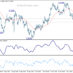 eurusd20191113a1