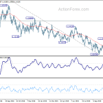 eurusd20191113a2