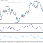 eurusd20191113b1