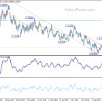 eurusd20191113b2