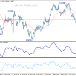 eurusd20191114a1