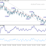 eurusd20191114b2