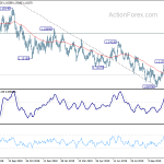 eurusd20191115a2