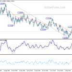 eurusd20191116w2