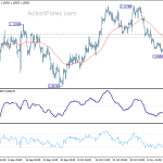 eurusd20191118b1