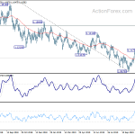 eurusd20191118b2